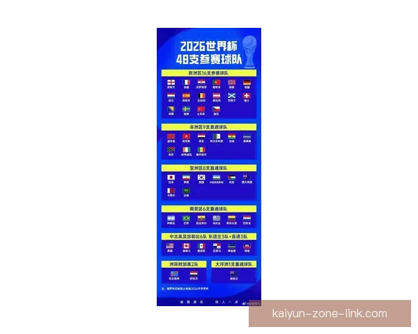 2026年世界杯赛程揭晓全球球迷热情高涨赛事将首次在三国联合举办