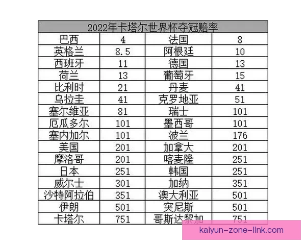 世界杯竞猜高赔率平台推荐助你轻松赢取丰厚奖金秘籍
